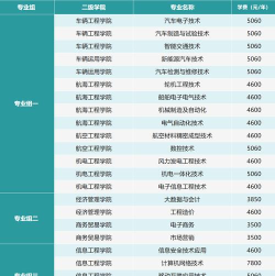 2025年公办职校汽车专业排名 2025年公办职校汽车专业排名