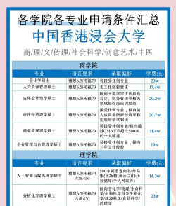 2025年港浸会专业排名 2025年港浸会专业排名