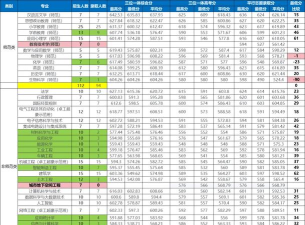 2024年温州大学个人专业排名 2024年温州大学个人专业排名