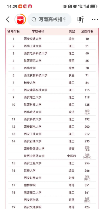 2025年陕西高校排名图文专业 2025年陕西高校排名图文专业