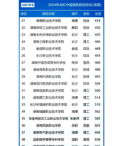 2024年湖南大专旅游专业排名 2024年湖南大专旅游专业排名