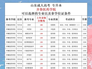 2025年齐鲁医院学院专业排名 2025年齐鲁医院学院专业排名