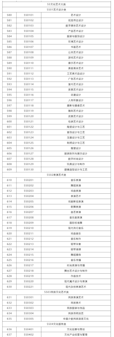 2025年万州中专专业排名 2025年万州中专专业排名