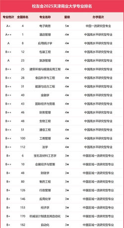 2025年商业管理大学专业排名 2025年商业管理大学专业排名