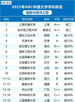 2025年船舶工程大学专业排名 2025年船舶工程大学专业排名