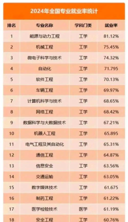 2025年时尚专业就业前景排名 2025年时尚专业就业前景排名
