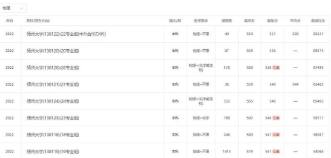 扬州大学动物好就业吗 扬州大学动物好就业吗