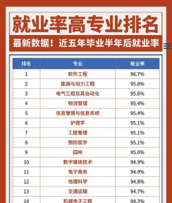 茂名发展就业好专业吗 茂名发展就业好专业吗