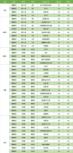 2024年西华大学专业排名情况 2024年西华大学专业排名情况