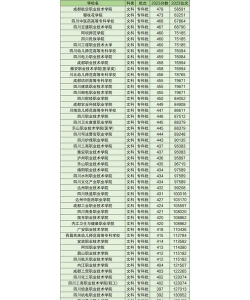2024编导类专业专科院校排名 2024编导类专业专科院校排名
