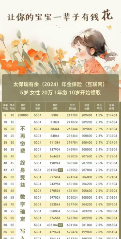 2024年金融专业耗钱多吗女生 2024年金融专业耗钱多吗女生