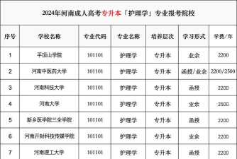 2024年护理专业专升本学院排名 2024年护理专业专升本学院排名