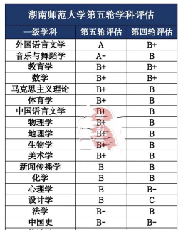 师范专业的学科评估排名 师范专业的学科评估排名