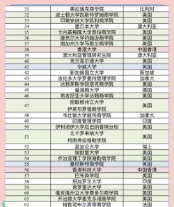2024中国商科专业排名大学 2024中国商科专业排名大学