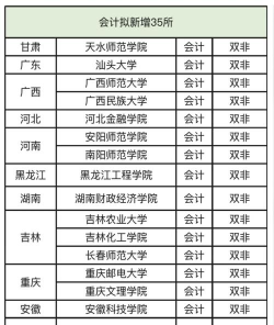 2025年专硕审计专业排名 2025年专硕审计专业排名