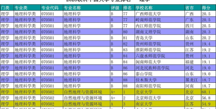 2025年开设地理专业专科排名 2025年开设地理专业专科排名