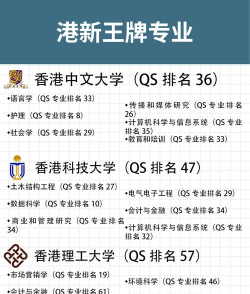 2024年食品专业香港学校排名 2024年食品专业香港学校排名