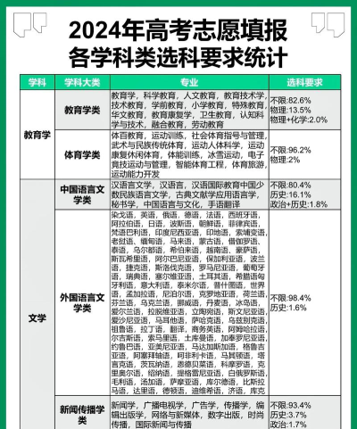 2024大学学科插画专业排名 2024大学学科插画专业排名