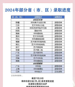 2024年首义学院学什么专业好 2024年首义学院学什么专业好