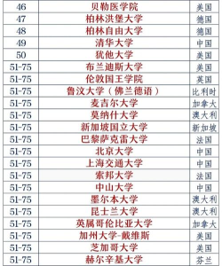 2024生物专业读研学校排名 2024生物专业读研学校排名