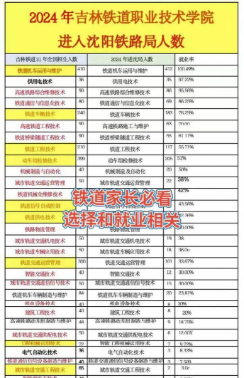 2024年铁道专业就业容易吗女生 2024年铁道专业就业容易吗女生