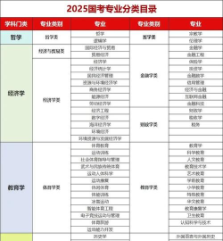 2025年各专业的录取排名 2025年各专业的录取排名