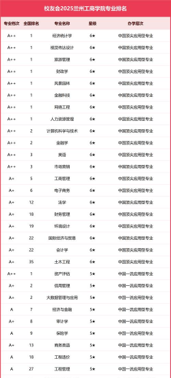 兰州职校专业排名榜单 兰州职校专业排名榜单