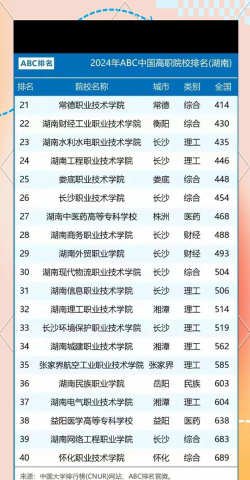 2024湖南有哪些大专专业排名 2024湖南有哪些大专专业排名