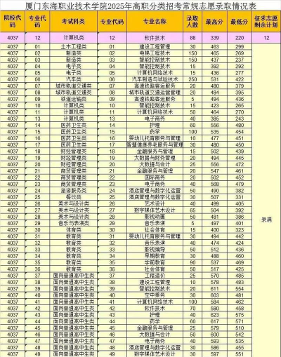 2025年幼教专业福建大专排名 2025年幼教专业福建大专排名
