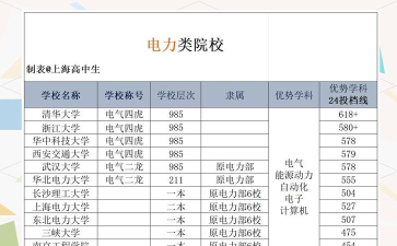 文科电力专业好就业吗 文科电力专业好就业吗