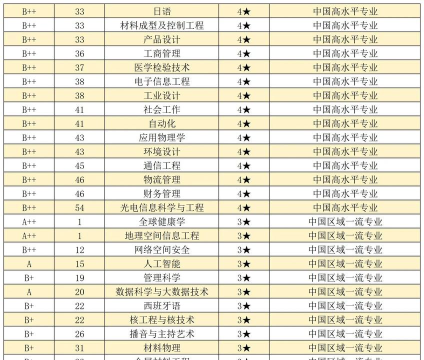 2025年武汉大学电力专业排名 2025年武汉大学电力专业排名