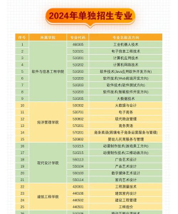 2024年长沙大专软件专业排名 2024年长沙大专软件专业排名