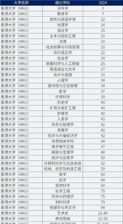 2024年港校社科专业排名 2024年港校社科专业排名