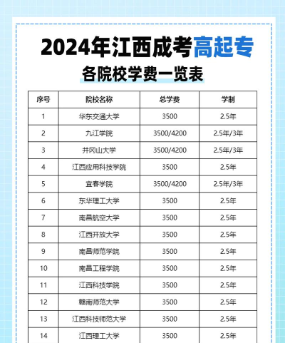 江西科技中等专业学校2024年收费标准 江西科技中等专业学校2024年收费标准