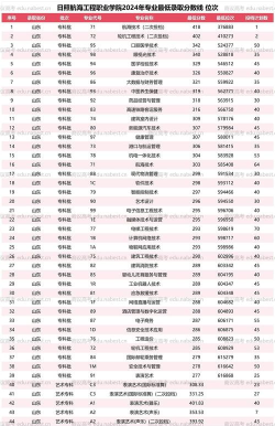 2024航海行业专业排名前十 2024航海行业专业排名前十