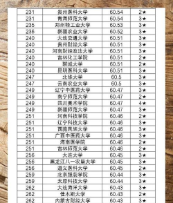 2024专业二本公办院校排名 2024专业二本公办院校排名