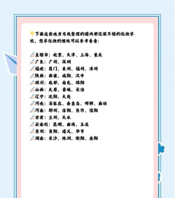 护肤相关的大学专业排名 护肤相关的大学专业排名