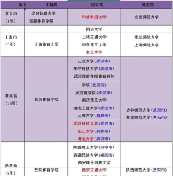 2025年网球专业国内高校排名 2025年网球专业国内高校排名