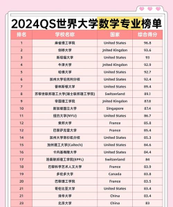 2024年世界大学专业最新排名 2024年世界大学专业最新排名