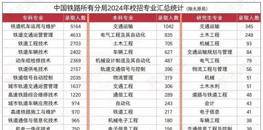 2024年女生可以考什么铁路专业 2024年女生可以考什么铁路专业