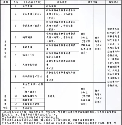 2024年天津职大适合女生的专业 2024年天津职大适合女生的专业