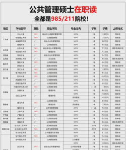 2025年大学招mpa专业排名 2025年大学招mpa专业排名