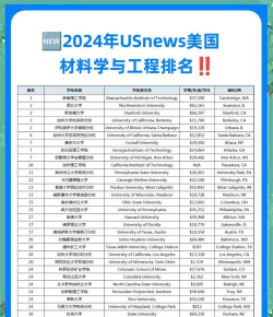 2024年材料学专业排名世界 2024年材料学专业排名世界