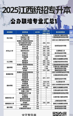 2025年江西物流工程专业排名 2025年江西物流工程专业排名