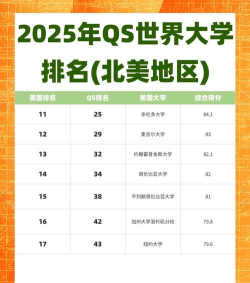 2025年北美大学推荐专业排名 2025年北美大学推荐专业排名