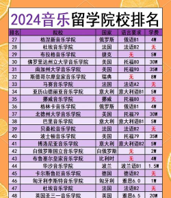 2024音乐生专业学校排名 2024音乐生专业学校排名