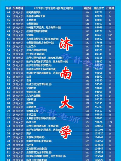 济南大学是什么档次的大学 济南大学是什么档次的大学