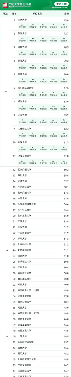 2024年中大强基专业排名 2024年中大强基专业排名