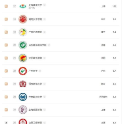 2024年综合编导专业排名 2024年综合编导专业排名