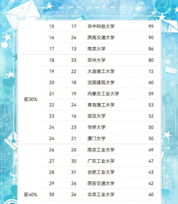 2024年东南大学排名及专业排名 2024年东南大学排名及专业排名